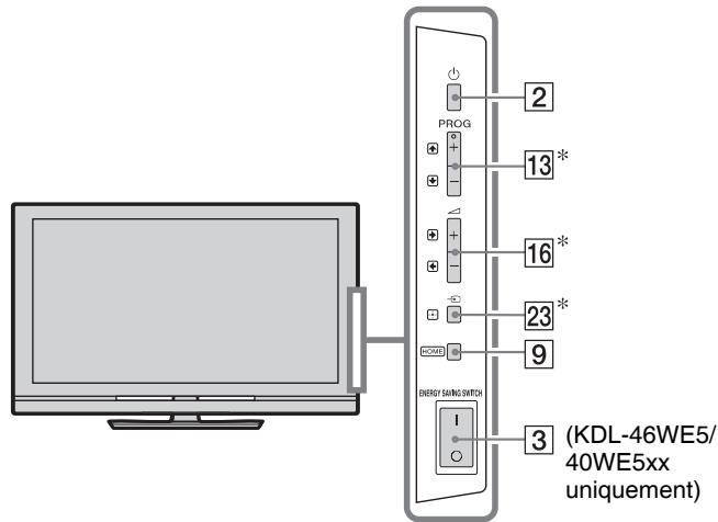 SONY KDL-37V5500 - Contrôles de la télécommande et du téléviseur - 2