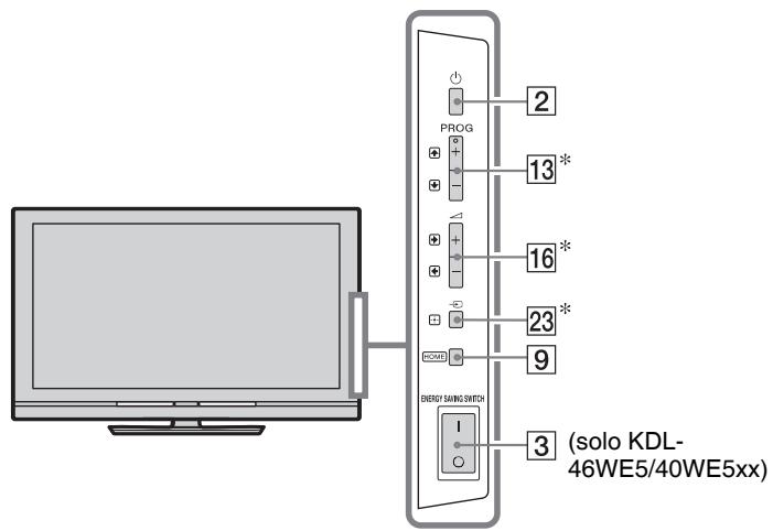 SONY KDL-37V5500 - Comandi del telecomando e del tevisore - 2