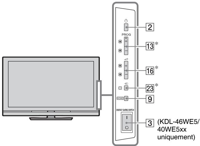 SONY KDL-37W5730 - Contrôles de la télécommande et du téléviseur - 2