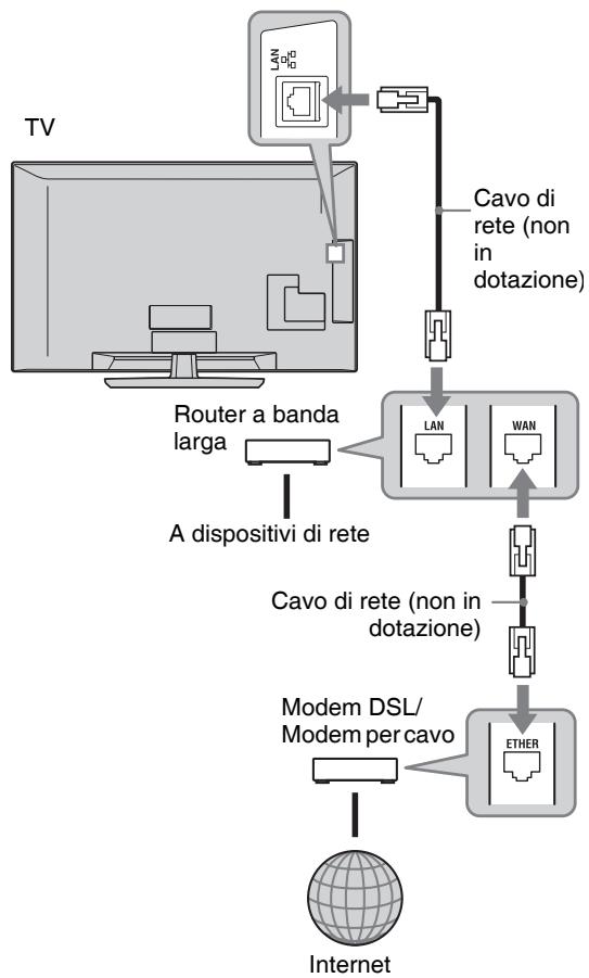 SONY KDL-37W5730 - Comando per impostazioni “Controllo per HDMI” - 2