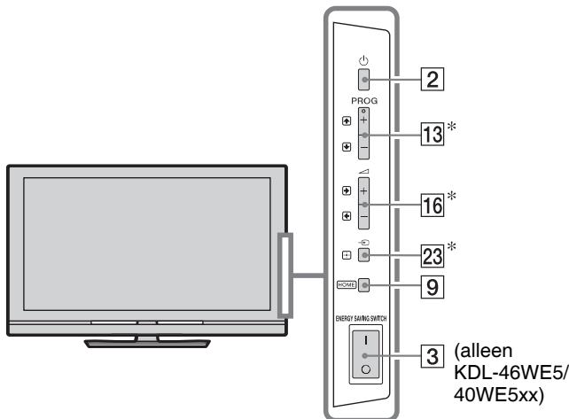 SONY KDL-37W5730 - Toetsen op de afstandsbediening en televisie - 2