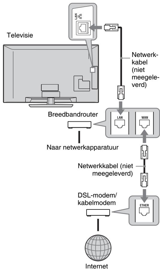 SONY KDL-37W5730 - De instellingen van Controle voor HDMI uitvoeren - 2