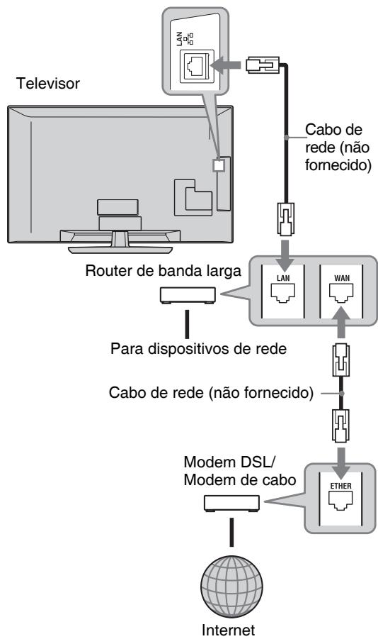 SONY KDL-37W5730 - Para realizar os ajustes de Controlo para HDMI - 2