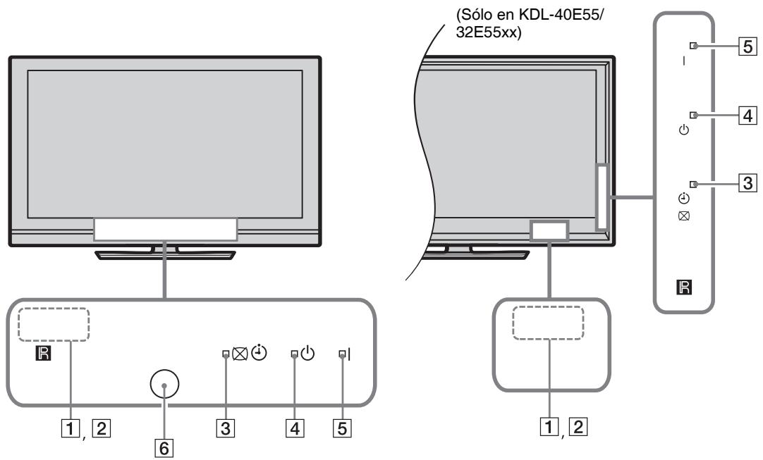 SONY KDL-37W5730 - Mando a distancia y controles del televisor - 7