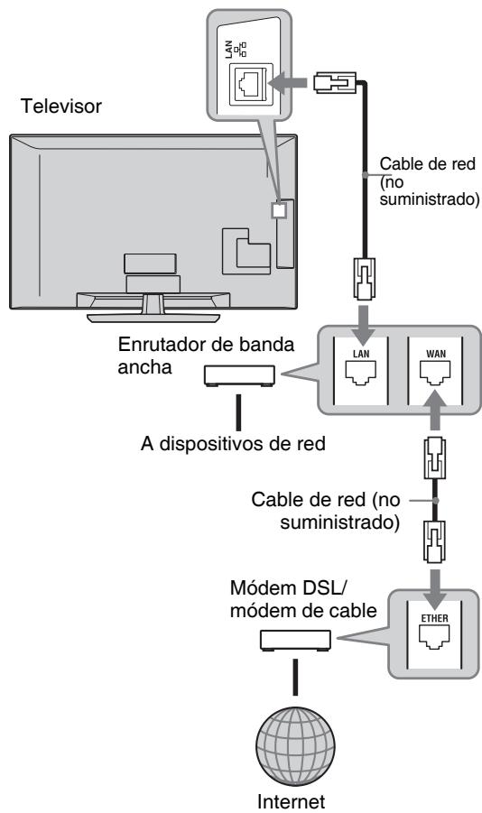 SONY KDL-37W5730 - Cómo realizar los ajustes del Control por HDMI - 2