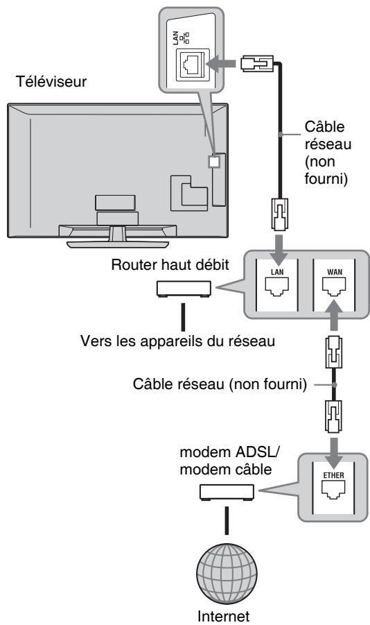 SONY KDL-37W5730 - Pour faire les réglages Commande pour HDMI - 2