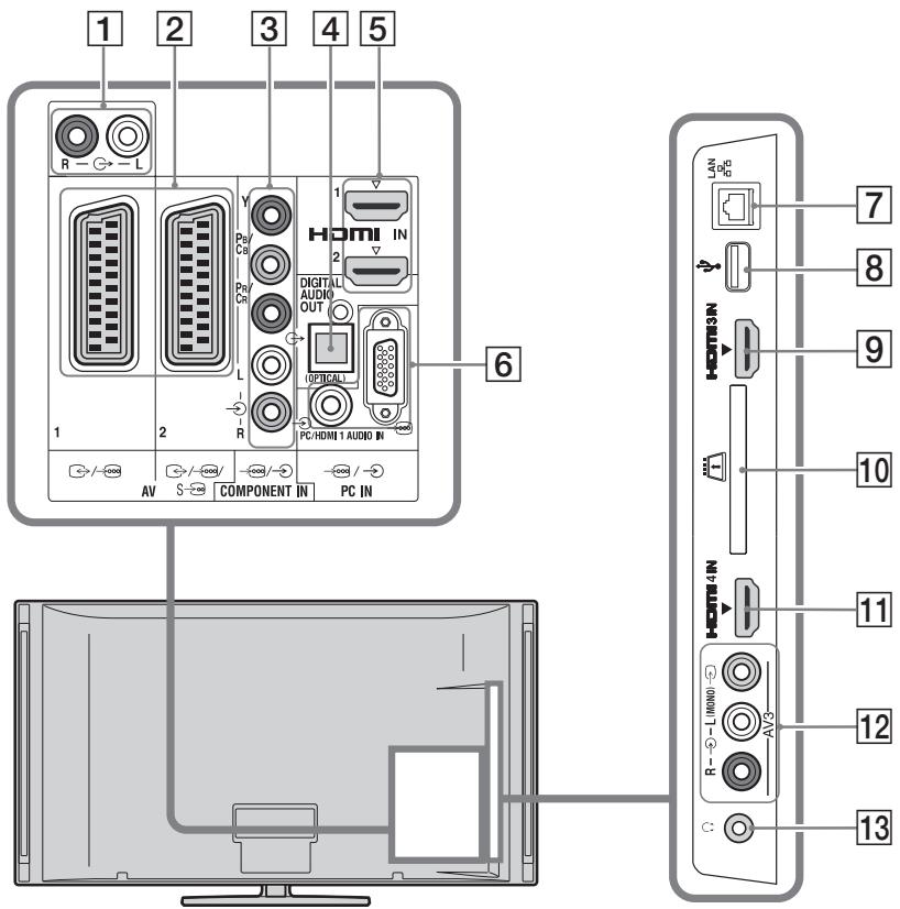 SONY KDL-37W5730 - Collegamento di apparecchiature opzionali - 1