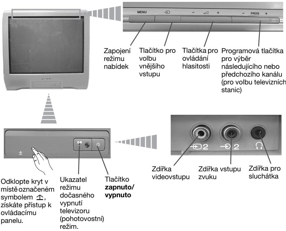 SONY KV-14CT1K - Vseobecný prehled tlačítek televizoru - 1
