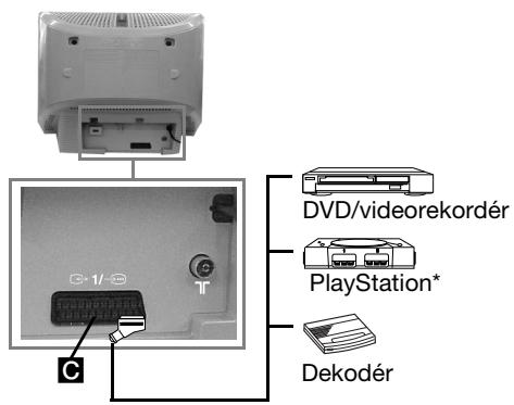 SONY KV-14CT1K - Pripojenie prídavnych zariadení - 3