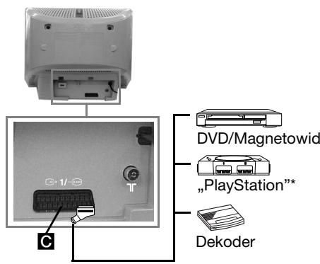 SONY KV-14CT1K - Podłuczanie dodatkowych urzadzeń - 3