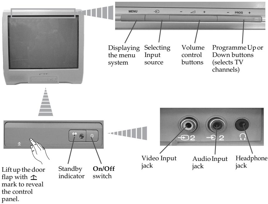 SONY KV-14CT1K - Overview of TV Buttons - 1