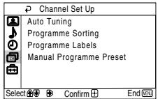 SONY KV-14CT1K - On/Off - 1
