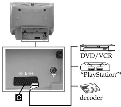 SONY KV-14CT1K - Connecting Optional Equipment - 3