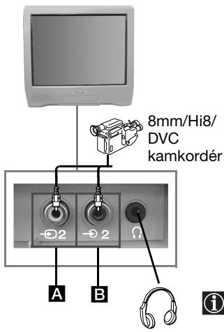 SONY KV-14CT1K - Pripojenie prídavnych zariadení - 2