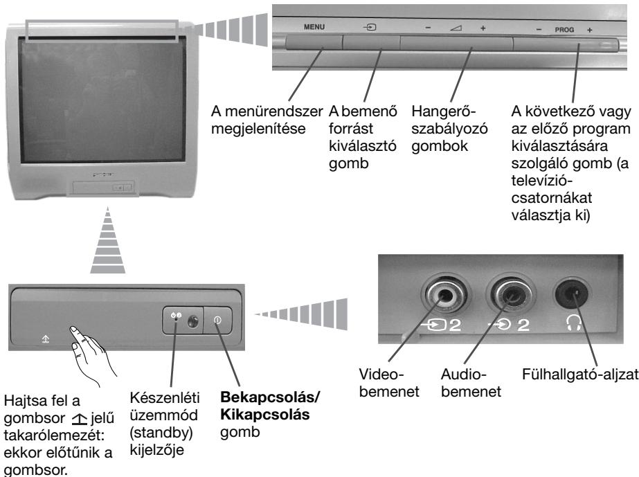 SONY KV-14CT1K - A televízio gombjainak áttekintése - 1