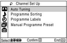 SONY KV-14CT1K - On/Off - 3