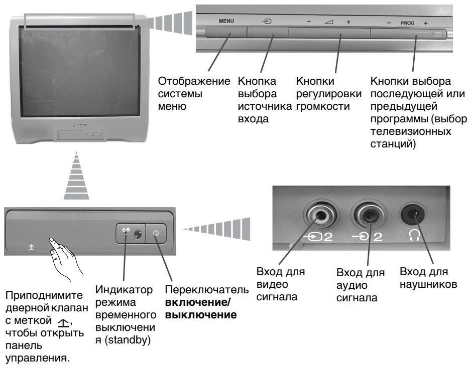 SONY KV-14CT1K - Ошеме описанne Кнорok Телевизopa - 1