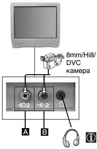 SONY KV-14CT1K - Cbbp3BaHe Ha donbHnTeJHn anapatn - 2