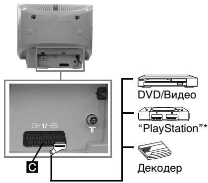 SONY KV-14CT1K - Cbbp3BaHe Ha donbHnTeJHn anapatn - 3