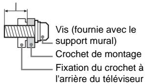 Vis (fournie avec le support mural) Crochet de montage Fixation du crochet à l'arrière du téléviseur