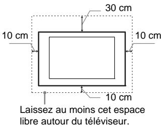 30 cm 10 cm 10 cm 10 cm Laissez au moins cet espace libre autour du téléviseur.