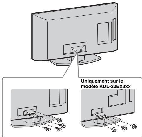 Uniquement sur le modèle KDL-22EX3xx