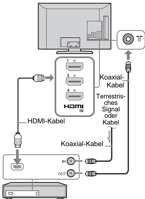 SONY BRAVIA KDL-40BX400 - 3: Anschließen von Antenne/Kabel/Videorecorder/ DVD-Recorder - 4