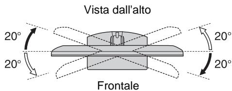 SONY KDL-32BX300 - Regolare l'angolazione sinistra e destra (piattaforma girevole) - 1