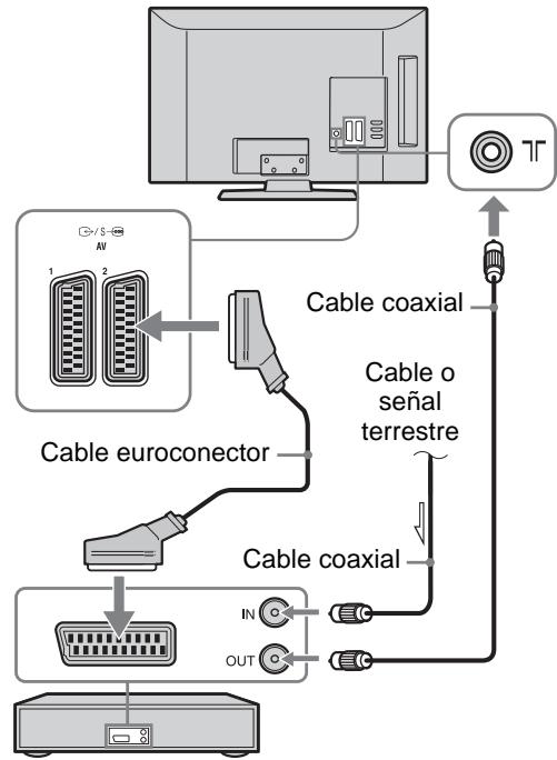 SONY KDL-32BX300 - 3: Conexión de una antenna/cable/ Videograbadora/ Grabadora de DVD - 1