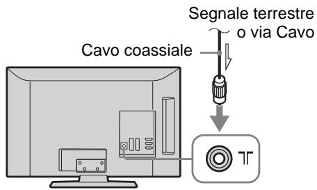 SONY KDL-32BX300 - 3: Collegamento di un'antenna/via Cavo/ videoregistrarore/ registraratore DVD - 1