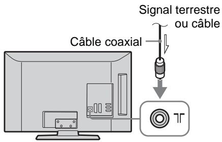 SONY KDL-32BX300 - 3: Raccordement   d'une antenne/du   cable ou d'un   magnétoscope/graveur   DVD - 1