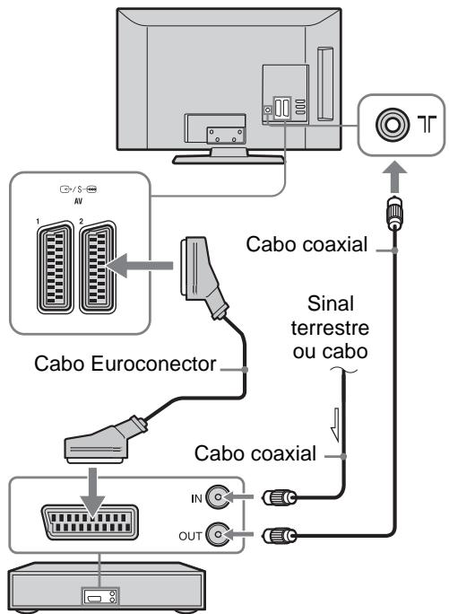 SONY KDL-32BX300 - 3: Ligar uma antenna/ cabo ou um videogravador/ Gravador de DVD - 2
