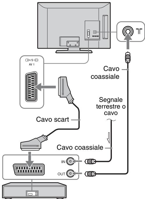 SONY KDL-37BX401 - 3: Collegamento di un'antenna/cavo/VCR/ registraratore DVD - 2