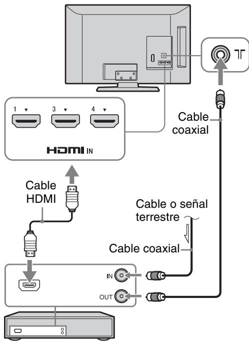 SONY KDL-37BX401 - 3: Conexión de una antenna/cable/ videograbadora/ grabadora de DVD - 3