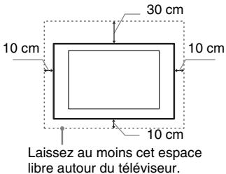SONY KDL-37BX401 - Aération - 1