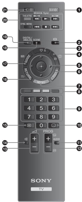 SONY KDL-37BX401 - Overzicht van de afstandsbediening - 2