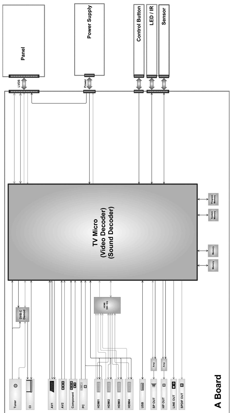 SONY KDL-37BX401 - Non tutti i canali sono preselezionati - 1