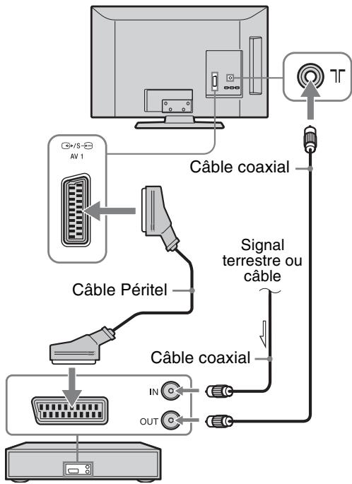 SONY KDL-37BX401 - 3: Raccordement d'une antenné/du cable/du magnétoscope/d'un graveur de DVD - 2