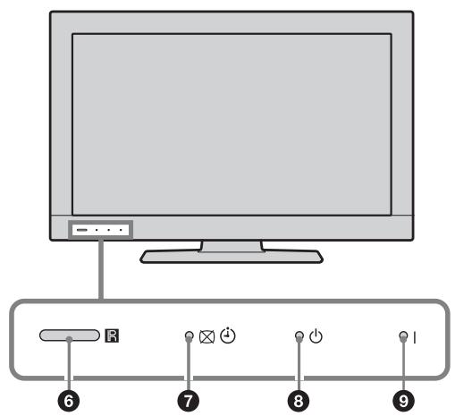 SONY KDL-37BX401 - Bedien- und Anzeigeelemente des Fernsehgeräts - 2