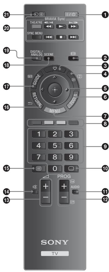 SONY KDL-37BX401 - Descripción general del mando a distancia - 1