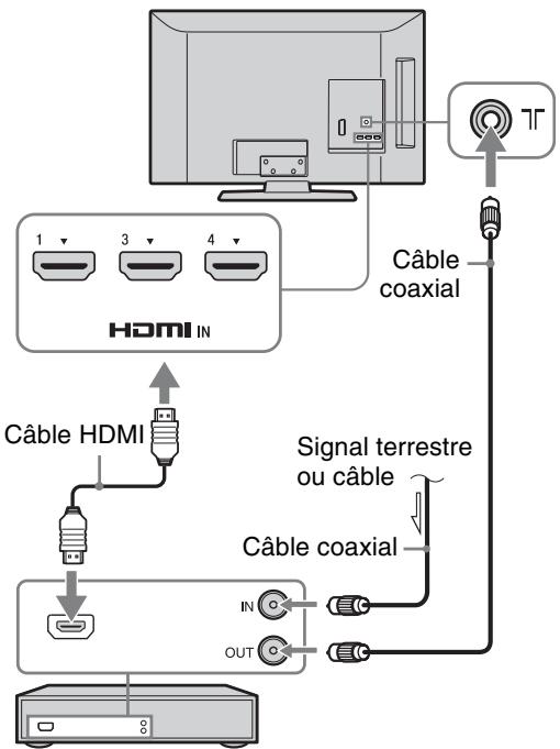 SONY KDL-37BX401 - 3: Raccordement d'une antenné/du cable/du magnétoscope/d'un graveur de DVD - 3
