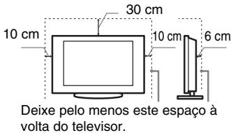 SONY KDL-37BX401 - Ventilação - 2