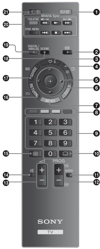 SONY KDL-37BX401 - Panorama del telecomando - 1