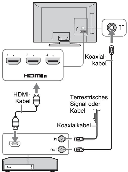 SONY KDL-37BX401 - Anschlieben von Antenne/Kabel/Videorecorder/DVD-Recorder über HDMI - 1