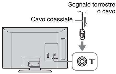 SONY KDL-37BX401 - 3: Collegamento di un'antenna/cavo/VCR/ registraratore DVD - 1
