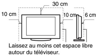 SONY KDL-37BX401 - Aération - 2