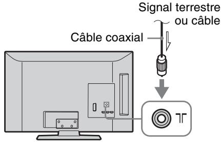 SONY KDL-37BX401 - 3: Raccordement d'une antenné/du cable/du magnétoscope/d'un graveur de DVD - 1