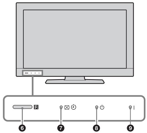 SONY KDL-37BX401 - Descrição geral dos botões e指示adores do televisor - 2
