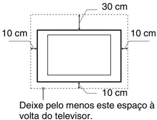 SONY KDL-37BX401 - Ventilação - 1