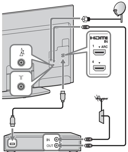 SONY KDL-40EX605 - Collegamento di un decoder/ registraratore (es. registraratore DVD) tramite HDMI - 1
